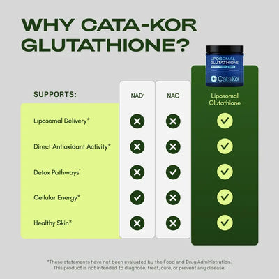 Cata-Kor Liposomal Glutathione Capsules