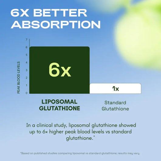 Cata-Kor Liposomal Glutathione Capsules