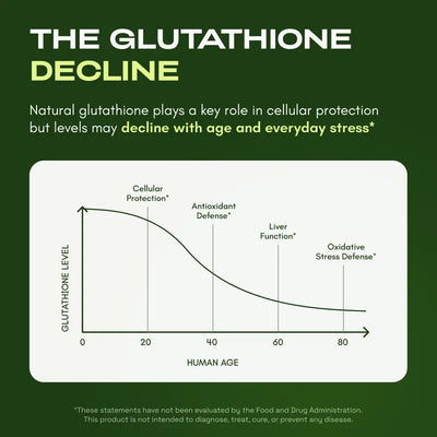 Cata-Kor Liposomal Glutathione Capsules