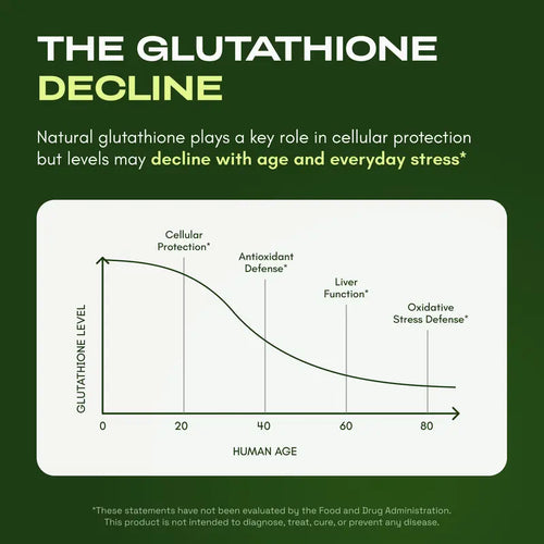 Cata-Kor Liposomal Glutathione Capsules